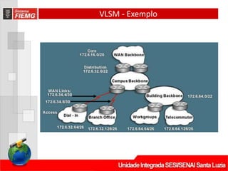 VLSM - Exemplo
 