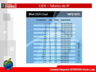 CIDR – Tabelas de IP
 