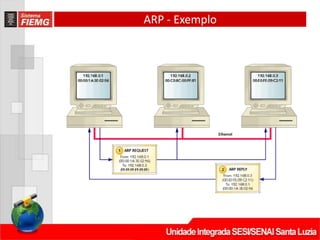 ARP - Exemplo
 