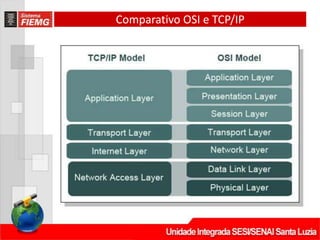 Comparativo OSI e TCP/IP
 