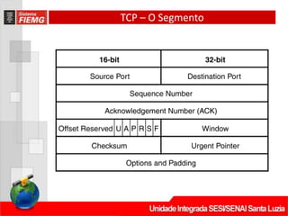 TCP – O Segmento
 