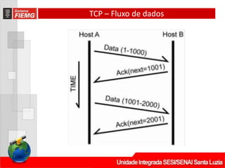 TCP – Fluxo de dados
 