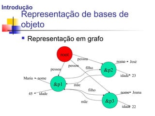 Representação de bases de
objeto
 Representação em grafo
Introdução
&p1
&p3
&p2
filho
mãe
filho
mãe
nome
idade
nome
idade
nome
idade
Maria
45 Joana
22
José
23
root
pessoa
pessoa
pessoa
 