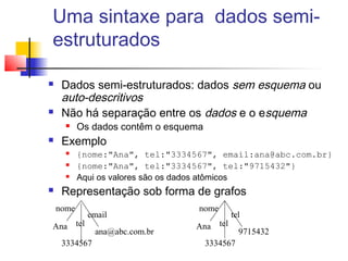 Uma sintaxe para dados semi-
estruturados
 Dados semi-estruturados: dados sem esquema ou
auto-descritivos
 Não há separação entre os dados e o esquema
 Os dados contêm o esquema
 Exemplo
 {nome:"Ana", tel:"3334567", email:ana@abc.com.br}
 {nome:"Ana", tel:"3334567", tel:"9715432"}
 Aqui os valores são os dados atômicos
 Representação sob forma de grafos
nome
tel
email
3334567
ana@abc.com.br
Ana
nome
tel
tel
3334567
9715432
Ana
 