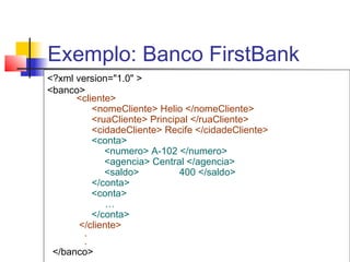 Exemplo: Banco FirstBank
?xml version=1.0 
banco
cliente
nomeCliente Helio /nomeCliente
ruaCliente Principal /ruaCliente
cidadeCliente Recife /cidadeCliente
conta
numero A-102 /numero
agencia Central /agencia
saldo 400 /saldo
/conta
conta
…
/conta
/cliente
.
.
/banco
 