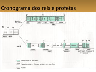 2
Cronograma dos reis e profetasCronograma dos reis e profetas
 
