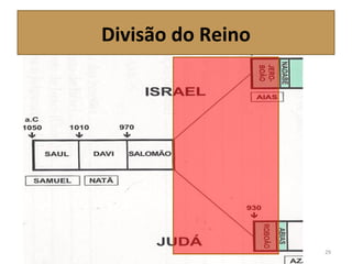 Divisão do Reino
29
 