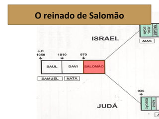 O reinado de Salomão
4
 