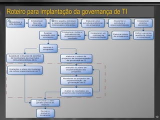 Roteiro para implantação da governança de TI
10
 
