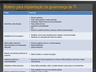 Roteiro para implantação da governança de TI
Acção Descrição
Sensibilizar a alta direcção
• Efectuar palestras
• Fazer visitas guiadas a outras empresas
• Apresentar testemunhos de outros profissionais
• Fazer análise de risco
• Apresentar vulnerabilidades
• ROI
• Recorrer a auditoria internas e externas e efectuar demonstrações
Estabelecer foco do programa
• Identificar o que é mais importante para o negócio, a área de actuação.
• Identificar se a resolução será interna ou externa.
Definir papéis, estrutura e
relacionamentos com interessados
relevantes
• Estrutura orgânica (nova ou funcional apenas)
• Responsabilidades
• Direitos decisórios
Elaborar uma estrutura preliminar do
programa
• Definir o âmbito e o Owner do projecto
Implantar a estrutura e
responsabilidades
• Estruturar com recurso disponíveis ou mínimos. Definir políticas e comunicar a todos
intervenientes
Estabelecer direitos decisórios • Quem define prioridades, definir o modelo decisório, quem aprova os investimentos.
• Fazer avaliação com base nas melhores práticas 11
 