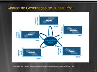 Análise de Governação de TI pela PWC
14
http://www.pwc.com/en_mt/mt/publications/assets/it-governance-in-practice-jan-2007.pdf
 