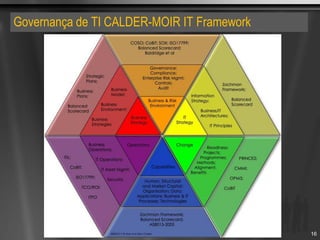 Governança de TI CALDER-MOIR IT Framework
16
 