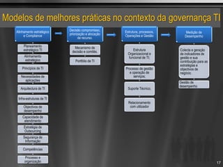 Modelos de melhores práticas no contexto da governança TI
Alinhamento estratégico
e Compliance
Planeamento
estratégico TI
Alinhamento
estratégico
Princípios de TI
Necessidades de
aplicações
Arquitectura de TI
Infra-estruturas de TI
Objectivos de
desempenho
Capacidade de
atendimento
Estratégia de
Outsourcing
Segurança de
Informação
Competências
Processo e
organização
Decisão compromisso,
priorização e alocação
de recurso.
Mecanismo de
decisão e comités.
Portfólio de TI
Estrutura, processos,
Operações e Gestão
Estrutura
Organizacional e
funcional de TI;
Processo de gestão
e operação de
serviços;
Suporte Técnico;
Relacionamento
com utilizador
Medição de
Desempenho
Colecta e geração
de indicadores de
gestão e sua
contribuição para as
estratégias e
objectivos de
negócio.
Gestão de
desempenho
17
 