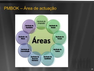 PMBOK – Área de actuação
20
 