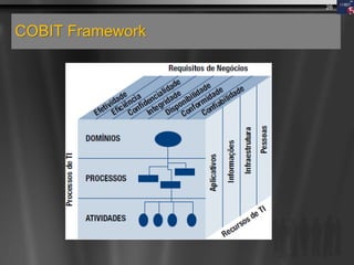 COBIT Framework
26
 