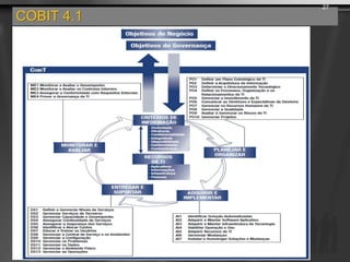 COBIT 4.1
27
 