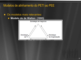 Modelos de alinhamento do PETI ao PEE
Os modelos mais relevantes:
Modelo de de Walton (1993)
37
 