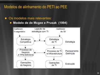 Modelos de alinhamento do PETI ao PEE
Os modelos mais relevantes:
Modelo de de Mcgee e Prusak (1994)
39
 