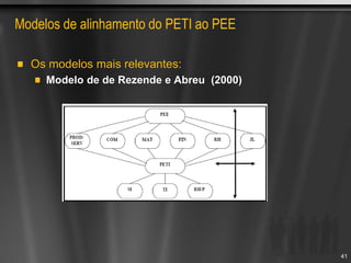 Modelos de alinhamento do PETI ao PEE
Os modelos mais relevantes:
Modelo de de Rezende e Abreu (2000)
41
 
