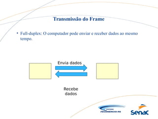 • Full-duplex: O computador pode enviar e receber dados ao mesmo
tempo.
Transmissão do Frame
Envia dados
Recebe
dados
 
