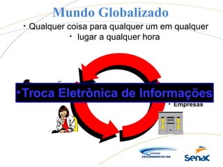 Mundo Globalizado
• NETWORK-ENABLED
• RELATIONS• Consumidores
• Empresas
q
Qualquer coisa para qualquer um em qualquer
q
lugar a qualquer hora
•Troca Eletrônica de Informações
 