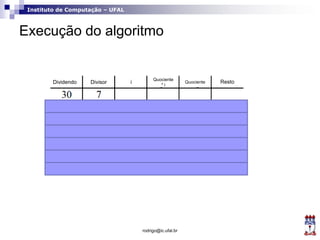Instituto de Computação – UFAL
Execução do algoritmo
rodrigo@ic.ufal.br
Dividendo Divisor
Quociente
* i
i Quociente Resto
 