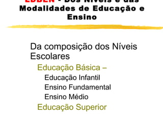 LDBEN - Dos Níveis e das
Modalidades de Educação e
Ensino

Da composição dos Níveis
Escolares
Educação Básica –

Educação Infantil
Ensino Fundamental
Ensino Médio

Educação Superior

 