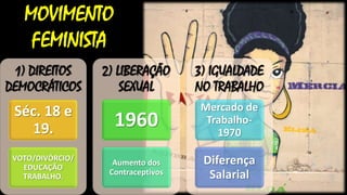 MOVIMENTO
FEMINISTA
1) DIREITOS
DEMOCRÁTICOS

2) LIBERAÇÃO
SEXUAL

3) IGUALDADE
NO TRABALHO

Séc. 18 e
19.

1960

Mercado ...