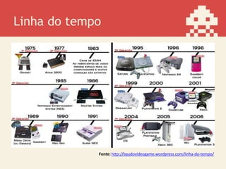 Linha do tempo
Fonte: http://baudovideogame.wordpress.com/linha-do-tempo/
 