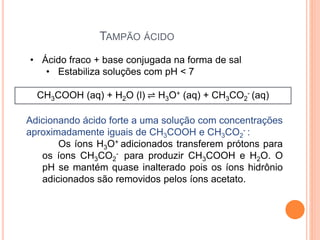 TAMPÃO ÁCIDO
CH3COOH (aq) + H2O (l) ⇌ H3O+ (aq) + CH3CO2
- (aq)
• Ácido fraco + base conjugada na forma de sal
• Estabiliza soluções com pH < 7
Adicionando ácido forte a uma solução com concentrações
aproximadamente iguais de CH3COOH e CH3CO2
- :
Os íons H3O+ adicionados transferem prótons para
os íons CH3CO2
- para produzir CH3COOH e H2O. O
pH se mantém quase inalterado pois os íons hidrônio
adicionados são removidos pelos íons acetato.
 