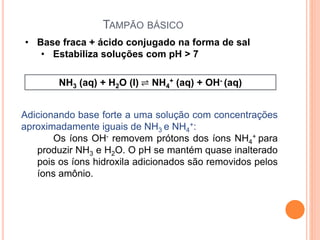 TAMPÃO BÁSICO
NH3 (aq) + H2O (l) ⇌ NH4
+ (aq) + OH- (aq)
• Base fraca + ácido conjugado na forma de sal
• Estabiliza soluções com pH > 7
Adicionando base forte a uma solução com concentrações
aproximadamente iguais de NH3 e NH4
+:
Os íons OH- removem prótons dos íons NH4
+ para
produzir NH3 e H2O. O pH se mantém quase inalterado
pois os íons hidroxila adicionados são removidos pelos
íons amônio.
 