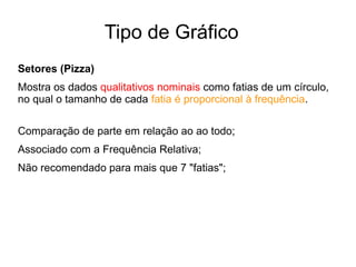 Tipo de Gráfico
Setores (Pizza)
Mostra os dados qualitativos nominais como fatias de um círculo,
no qual o tamanho de cada fatia é proporcional à frequência.
Comparação de parte em relação ao ao todo;
Associado com a Frequência Relativa;
Não recomendado para mais que 7 "fatias";
 