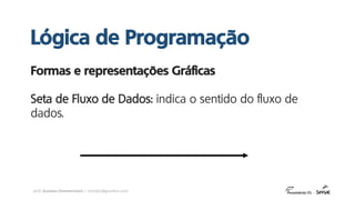 prof. Gustavo Zimmermann | contato@gust4vo.com
Formas e representações Gráficas
Seta de Fluxo de Dados: indica o sentido do fluxo de
dados.
Lógica de Programação
 