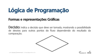 prof. Gustavo Zimmermann | contato@gust4vo.com
Formas e representações Gráficas
Decisão: indica a decisão que deve ser tomada, mostrando a possibilidade
de desvios para outros pontos do fluxo dependendo do resultado da
comparação.
Lógica de Programação
 