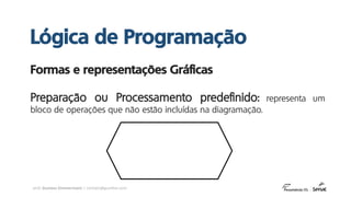 prof. Gustavo Zimmermann | contato@gust4vo.com
Formas e representações Gráficas
Preparação ou Processamento predefinido: representa um
bloco de operações que não estão incluídas na diagramação.
Lógica de Programação
 