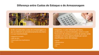 Diferença entre Custos de Estoque e de Armazenagem 
Serão considerados custos de armazenagem os 
que se referem ao acondicionamento dos bens 
e a sua movimentação 
• Aluguel do armazém 
•Mão-de-obra 
• Depreciação das empilhadeiras 
• Etc 
enquanto, o custo referente aos bens, 
produzidos ou comercializados, como o custo 
financeiro de estoque e o custo de perdas serão 
tratados em outra oportunidade por serem 
classificados como de estoque. 
• Roubo 
•Obsolescência 
•Avarias 
• Etc 
 