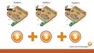 PLANTA 1 PLANTA 2 PLANTA 3 
Custos com Armazenagem 
 