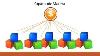 Capacidade Máxima 
 