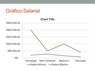 Gráfico Salarial
R$-
R$5,000.00
R$10,000.00
R$15,000.00
R$20,000.00
R$25,000.00
Tecnologia Meio Ambiente Medicina Educação
Chart Title
Salário Mínimo Salário Máximo
 