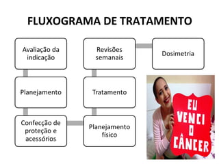 FLUXOGRAMA DE TRATAMENTO