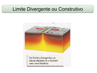 Limite Divergente ou Construtivo
 