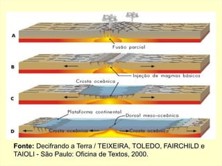 43
Fonte: Decifrando a Terra / TEIXEIRA, TOLEDO, FAIRCHILD e
TAIOLI - São Paulo: Oficina de Textos, 2000.
 