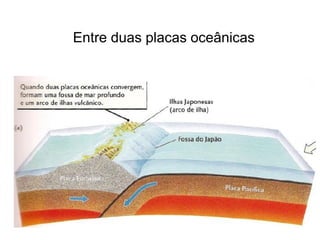 Entre duas placas oceânicas
 
