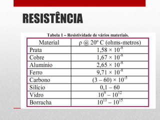RESISTÊNCIA
8
 