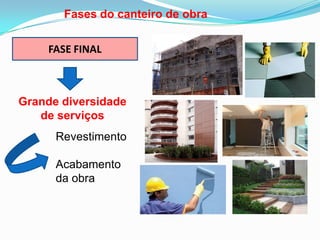 Fases do canteiro de obra
FASE FINAL
Grande diversidade
de serviços
Revestimento
Acabamento
da obra
 