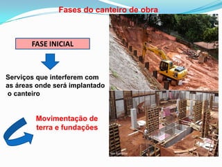 Fases do canteiro de obra
Serviços que interferem com
as áreas onde será implantado
o canteiro
Movimentação de
terra e fundações
FASE INICIAL
 