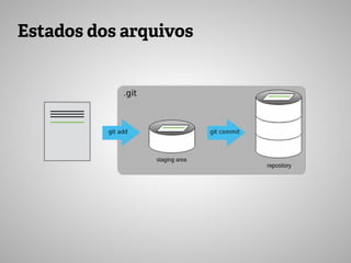 Estados dos arquivos
 