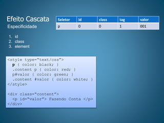 Efeito Cascata
1. id
2. class
3. element
Especificidade
<style type=“text/css”>
p { color: black; }
.content p { color: red; }
p#valor { color: green; }
.content #valor { color: white; }
</style>
<div class=“content”>
<p id=“valor”> Fazendo Conta </p>
</div>
Seletor id class tag valor
p 0 0 1 001
 