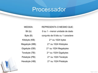 MEDIDA: REPRESENTA O MESMO QUE:
Bit (b) 0 ou 1 - menor unidade de dado
Byte (B) conjunto de 8 bits ou 1 caractere
Kilobyte (KB) 210
ou 1024 bytes
Megabyte (MB) 210
ou 1024 Kilobytes
Gigabyte (GB) 210
ou 1024 Megabytes
Terabyte (TB) 210
ou 1024 Gigabytes
Petabyte (PB) 210
ou 1024 Terabyte
Hexabyte (HB) 210
ou 1024 Petabyte
Processador
 