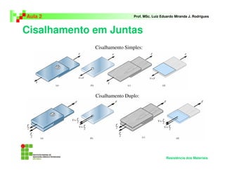 Cisalhamento em Juntas
Aula 2 Prof. MSc. Luiz Eduardo Miranda J. Rodrigues
Resistência dos Materiais
Cisalhamento Simples:
Cisalhamento Duplo:
 